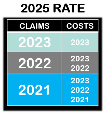 2025 Rate Calculation Graphic