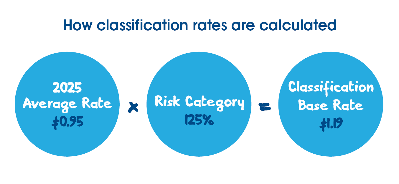 2025 Rate Calculation Graphic